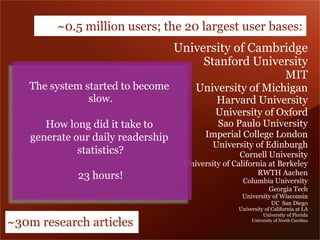 ~0.5 million users; the 20 largest user bases:
University of Cambridge
Stanford University
MIT
University of Michigan
Harvard University
University of Oxford
Sao Paulo University
Imperial College London
University of Edinburgh
Cornell University
University of California at Berkeley
RWTH Aachen
Columbia University
Georgia Tech
University of Wisconsin
UC San Diego
University of California at LA
University of Florida
University of North Carolina
~30m research articles
The system started to become
slow.
How long did it take to
generate our daily readership
statistics?
23 hours!
 