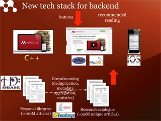 New tech stack for backend
features
Research catalogue
(~30M unique articles)
Personal libraries
(>100M articles)
Crowdsourcing
(deduplication,
metadata
aggregation,
statistics)
recommended
reading
 