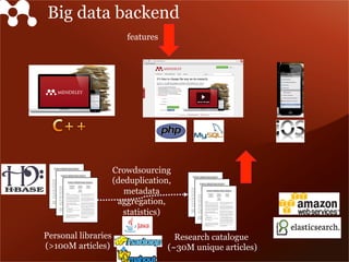 Big data backend
features
Research catalogue
(~30M unique articles)
Personal libraries
(>100M articles)
Crowdsourcing
(deduplication,
metadata
aggregation,
statistics)
 