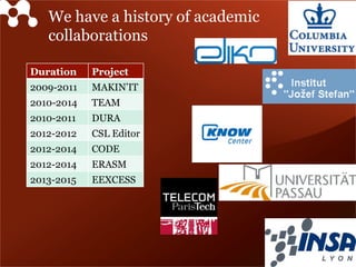 We have a history of academic
collaborations
Duration Project
2009-2011 MAKIN’IT
2010-2014 TEAM
2010-2011 DURA
2012-2012 CSL Editor
2012-2014 CODE
2012-2014 ERASM
2013-2015 EEXCESS
 