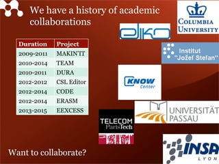 We have a history of academic
collaborations
Duration Project
2009-2011 MAKIN’IT
2010-2014 TEAM
2010-2011 DURA
2012-2012 CSL Editor
2012-2014 CODE
2012-2014 ERASM
2013-2015 EEXCESS
Want to collaborate?
 