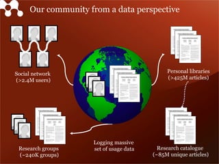 Mendeley’s Research Catalogue: building it, opening it up and making it even more useful for researchers