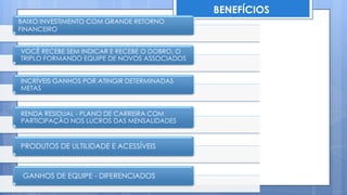 BENEFÍCIOS
BAIXO INVESTIMENTO COM GRANDE RETORNO
FINANCEIRO


VOCÊ RECEBE SEM INDICAR E RECEBE O DOBRO, O
TRIPLO FORMANDO EQUIPE DE NOVOS ASSOCIADOS


INCRÍVEIS GANHOS POR ATINGIR DETERMINADAS
METAS


RENDA RESIDUAL - PLANO DE CARREIRA COM
PARTICIPAÇÃO NOS LUCROS DAS MENSALIDADES


PRODUTOS DE ULTILIDADE E ACESSÍVEIS



 GANHOS DE EQUIPE - DIFERENCIADOS
 