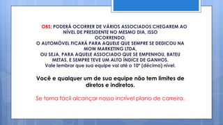 OBS: PODERÁ OCORRER DE VÁRIOS ASSOCIADOS CHEGAREM AO
           NÍVEL DE PRESIDENTE NO MESMO DIA, ISSO
                         OCORRENDO,
O AUTOMÓVEL FICARÁ PARA AQUELE QUE SEMPRE SE DEDICOU NA
                    MOW MARKETING LTDA,
 OU SEJA, PARA AQUELE ASSOCIADO QUE SE EMPENHOU, BATEU
      METAS, E SEMPRE TEVE UM ALTO ÍNDICE DE GANHOS.
   Vale lembrar que sua equipe vai até o 10º (décimo) nível.

Você e qualquer um de sua equipe não tem limites de
                 diretos e indiretos.

Se torna fácil alcançar nosso incrível plano de carreira.
 