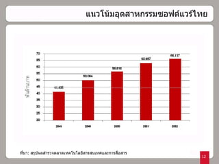 แนวโน้มอุตสาหกรรมซอฟต์แวร์ไทย ที่มา :  สรุปผลสำรวจตลาดเทคโนโลยีสารสนเทศและการสื่อสาร 