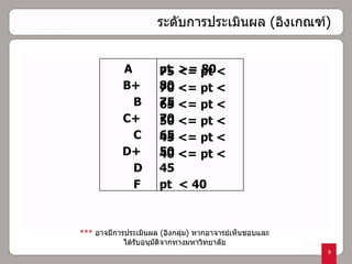 ระดับการประเมินผล   ( อิงเกณฑ์ ) ***   อาจมีการประเมินผล  ( อิงกลุ่ม )  หากอาจารย์เห็นชอบและ ได้รับอนุมัติจากทางมหาวิทยาลัย A pt  >= 80 B+ 75 <= pt < 80 B 70 <= pt < 75 C+ 65 <= pt < 70 C 50 <= pt < 65 D+ 45 <= pt < 50 D 40 <= pt < 45 F pt  < 40 