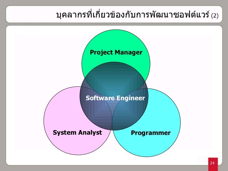 Introduction to software engineering principles