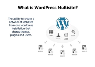 What is WordPress Multisite?

The ability to create a
 network of websites
 from one wordpress
    installation that
    shares themes,
  plugins and users.
 