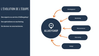 Developpeurs
Marketing
Neurosciences
Data entry
Design
Des experts au service d’Allkeyshop !
Des spécialistes en marketing.
Un docteur en neurosciences.
L'évolution de l'équipe
 
