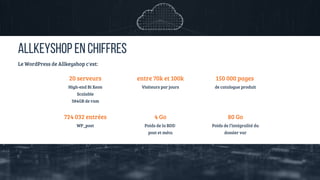 entre 70k et 100k
Visiteurs par jours
150 000 pages
de catalogue produit
724 032 entrées
WP_post
4 Go
Poids de la BDD
post et méta
80 Go
Poids de l’intégralité du
dossier var
20 serveurs
High-end Bi Xeon
Scalable
384GB de ram
ALLKEYSHOP EN CHIFFRES
Le WordPress de Allkeyshop c'est:
 