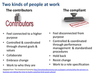 @HelenBevan #HACWEnergisingForChange
Two kinds of people at work
• Feel connected to a higher
purpose
• Controlled & coordinated
through shared goals &
values
• Collaborate
• Embrace change
• Work to who they are
The contributors The compliant
• Feel disconnected from
purpose
• Controlled & coordinated
through performance
management & standardised
procedures
• Hold back
• Resist change
• Work to a role specification
Adapted from The Emotional Economy http://emotionaleconomy.com.au/papers-articles/why-the-winners-in-
business-are-taking-the-time-to-build-a-positive-kind-social-culture/
 