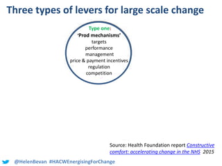 @HelenBevan #HACWEnergisingForChange
Three types of levers for large scale change
‘Prod mechanisms’
targets
performance
management
price & payment incentives
regulation
competition
‘Proactive support’
relies on building
‘intrinsic motivation’ in
staff to make
the right changes to
improve
‘People focused’
education and training
national contracts
professional
regulation
clinical
quality standards
Type one:
Type two: Type three:
Source: Health Foundation report Constructive
comfort: accelerating change in the NHS 2015
 
