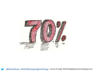 @HelenBevan #HACWEnergisingForChange Source of image: Whatsthebigideascwartzy.blogspot.com
 