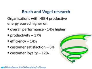 #SHCR @School4Radicals@HelenBevan #HACWEnergisingForChange
Bruch and Vogel research
Organisations with HIGH productive
energy scored higher on:
 overall performance - 14% higher
 productivity – 17%
 efficiency – 14%
 customer satisfaction – 6%
 customer loyalty – 12%
 