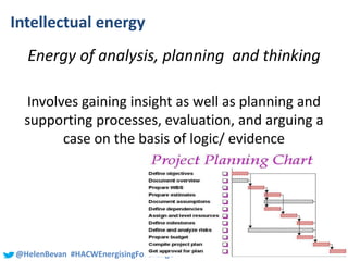#SHCR @School4Radicals@HelenBevan #HACWEnergisingForChange
Intellectual energy
Energy of analysis, planning and thinking
Involves gaining insight as well as planning and
supporting processes, evaluation, and arguing a
case on the basis of logic/ evidence
 