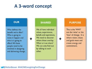 #SHCR @School4Radicals@HelenBevan #HACWEnergisingForChange
A 3-word concept
 