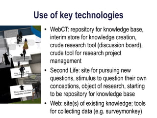 Use of key technologies
  • WebCT: repository for knowledge base,
    interim store for knowledge creation,
    crude research tool (discussion board),
    crude tool for research project
    management
  • Second Life: site for pursuing new
    questions, stimulus to question their own
    conceptions, object of research, starting
    to be repository for knowledge base
  • Web: site(s) of existing knowledge; tools
    for collecting data (e.g. surveymonkey)
 