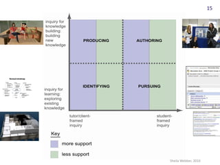 15




Sheila Webber, 2010
 