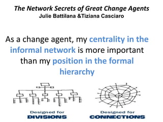 @HelenBevan ##HACWEnergisingForChange
The Network Secrets of Great Change Agents
Julie Battilana &Tiziana Casciaro
As a ch...