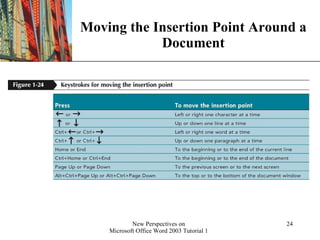 Moving the Insertion Point Around a Document 