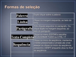 Duplo clique sobre a palavra

Clique na margem esquerda, ao lado da
linha
Três cliques seguidos no parágrafo. Ou:
clique duplo na margem esquerda, ao
lado do parágrafo
Clique no menu EDITAR e escolha
SELECIONAR TUDO ou CTRL +T
Clique no inicio da seqüência, mantenha
o botão pressionado e arraste ate onde
desejar ou clique no inicio da seqüência,
pressione o SHIFT enquanto clica no final
da seqüência
 