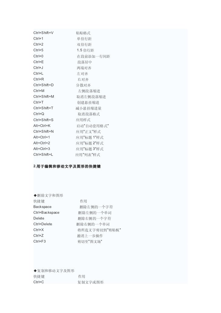 Word快捷键大全