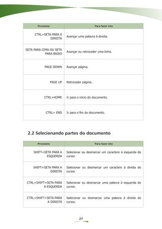 Pressione                                  Para fazer isto


     CTRL+SETA PARA A
                             Avançar uma palavra à direita.
              DIREITA


SETA PARA CIMA OU SETA
                             Avançar ou retroceder uma linha.
            PARA BAIXO



            PAGE DOWN        Avançar página.




                   PAGE UP   Retroceder página.




           CTRL+HOME         Ir para o início do documento.




             CTRL+ END       Ir para o ﬁm do documento.




 2.2 Selecionando partes do documento

       Pressione                                  Para fazer isto


    SHIFT+SETA PARA A        Selecionar ou desmarcar um caractere à esquerda do
            ESQUERDA         cursor.


    SHIFT+SETA PARA A        Selecionar ou desmarcar um caractere à direita do
              DIREITA        cursor.


CTRL+SHIFT+SETA PARA         Selecionar ou desmarcar uma palavra à esquerda do
          A ESQUERDA         cursor.


CTRL+SHIFT+SETA PARA         Selecionar ou desmarcar uma palavra à direita do
           A DIREITA         cursor.




                                      27
 