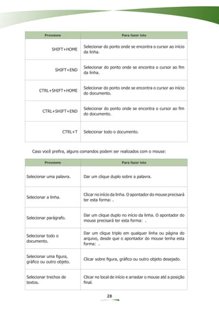 Pressione                                  Para fazer isto


                               Selecionar do ponto onde se encontra o cursor ao início
              SHIFT+HOME
                               da linha.


                               Selecionar do ponto onde se encontra o cursor ao ﬁm
                SHIFT+END
                               da linha.


                               Selecionar do ponto onde se encontra o cursor ao início
       CTRL+SHIFT+HOME
                               do documento.


                               Selecionar do ponto onde se encontra o cursor ao ﬁm
         CTRL+SHIFT+END
                               do documento.



                      CTRL+T   Selecionar todo o documento.



   Caso você preﬁra, alguns comandos podem ser realizados com o mouse:

          Pressione                                  Para fazer isto



Selecionar uma palavra.        Dar um clique duplo sobre a palavra.



                               Clicar no início da linha. O apontador do mouse precisará
Selecionar a linha.
                               ter esta forma: .


                               Dar um clique duplo no início da linha. O apontador do
Selecionar parágrafo.
                               mouse precisará ter esta forma: .


                               Dar um clique triplo em qualquer linha ou página do
Selecionar todo o
                               arquivo, desde que o apontador do mouse tenha esta
documento.
                               forma: .


Selecionar uma ﬁgura,
                               Clicar sobre ﬁgura, gráﬁco ou outro objeto desejado.
gráﬁco ou outro objeto.


Selecionar trechos de          Clicar no local de início e arrastar o mouse até a posição
textos.                        ﬁnal.


                                            28
 