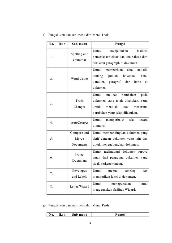 auto format in bullets word Word auto format in bullets word Word