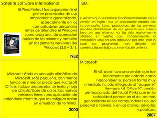 Satellite Software International                 IBM
         El WordPerfect fue seguramente el
                  primer procesador de uso
                ampliamente generalizado,        El AmiPro que se conoce fundamentalmente en su
                       especialmente en los      versión en inglés - fue un procesador creado por
                  computadores personales        la compañía Lotus, productora de las primeras
                                                 planillas electrónicas de uso general, que si bien
             antes de difundirse el Windows
                                                 tuvo un uso extenso no ha sido mayormente
             como programa de operación          utilizado en nuestro país. Posteriormente, la
            básica de los mismos; y también      compañia Lotus ha sido adquirida por otra, con lo
                en las primeras versiones del    cual     sus    programas    han    dejado      de
                          Windows (3.0 y 3.1).   comercializarse bajo su presentación anterior.

                                        1982
                                                 Microsoft

                                                    El MS Word tuvo una versión que fue
   Microsoft Works es una suite ofimática de
                                                          inicialmente presentada como
        Microsoft. Más pequeña, con menos
                                                      independiente, pero en forma muy
    funciones y menor precio que Microsoft
                                              inmediata ha sido integrado al “paquete”
  Office, incluye procesador de texto y hoja
                                                            llamado MS Office 97, versión
      de cálculo/base de datos. Las nuevas
                                               perfeccionada del inicial Works que en la
          versiones tienen una aplicación de
                                                    actualidad parece ser el de uso más
 calendario mientras que las antiguas traían
                                              generalizado en los computadores de uso
                    un emulador de terminal.
                                             personal o familiar, y en las oficinas privadas
                                        2000                                      y públicas.
                                                                                             2007
 