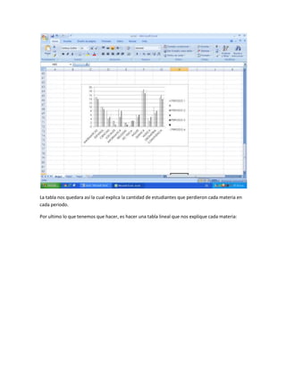 La tabla nos quedara así la cual explica la cantidad de estudiantes que perdieron cada materia en
cada periodo.

Por ultimo lo que tenemos que hacer, es hacer una tabla lineal que nos explique cada materia:
 