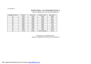 8.12 tarefa 12

INDÚSTRIA AUTOMOBILÍSTICA
PREÇO COMPARATIVO DE ALGUNS MODELOS

MODELO/ANO
85
86
87
88
89
90
91
92
93
94

UNO S
3950
4400
4500
5060
5600
6000
6600
7800
8700
12210

GOLS/CL
4200
4800
5000
6000
6400
6900
7400
8000
8795
10692

CHEVETTE L
3800
4100
4500
5000
5600
6000
6500
6900
7600
Não Fabricado

ESCORT L
4000
4535
5000
5500
6500
7100
7700
8800
11250
14670

INDÚSTRIA AUTOMOBILÍSTICA
GRÁFICO COMPARATIVO DE ALGUNS MODELOS

PDF created with pdfFactory Pro trial version www.pdffactory.com

 