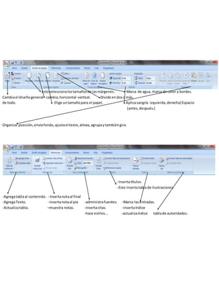 estoseleccionalostamañosde lasmárgenes. Marca de agua, marca de color y bordes.
Cambiael diseñogeneral cambia,horizontal-vertical. Divide endoso más.
de todo. Elige untamañopara el papel. Aplicasangría izquierda,derecha) Espacio
(antes,después.)
Organiza:posición,envíafondo,ajustael texto,alinea,agrupaytambiéngira.
- Insertatítulos.
- Esto insertatablade ilustraciones.
-Agregatablaal contenido. - Insertanotaal final
-AgregaTexto. -insertanotaal pie -administrafuentes. -Marca lasentradas.
-Actualizatabla. –muestra notas. -insertacitas. -insertaíndice
-hace estilos… -actualizaíndice tablade autoridades.