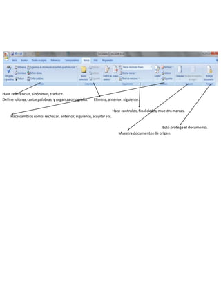 Hace referencias,sinónimos,traduce.
Define idioma,cortarpalabras,y organizaortografía. Elimina,anterior,siguiente.
Hace controles,finalidades,muestramarcas.
Hace cambioscomo:rechazar, anterior,siguiente,aceptaretc.
Esto protege el documento.
Muestra documentosde origen.