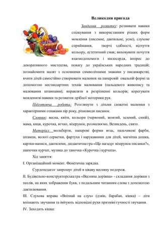 Фонетична транскрипція слова щедрування