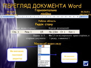 ПЕРЕГЛЯД ДОКУМЕНТАПЕРЕГЛЯД ДОКУМЕНТА WordWord
Рядок стану
Перша із 5
сторінок документа
У вікні видно сторінку: Курсор розміщений:
На 2,5 см від верхнього краю сторінки, в
1 рядку, в колонці 1
Масштаб перегляду
Ми вивчаємо
текстовий редактор
Горизонтальна
лінійка
Робоча область
ВІЛЬНА
ОБЛАСТЬ
Ми вивчаємо
текстовий
редактор
ВІЛЬНА
ОБЛАСТЬ
 