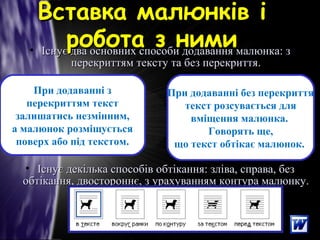 Вставка малюнків іВставка малюнків і
робота з нимиробота з ними• Існує два основних способи додавання малюнка: зІснує два основних способи додавання малюнка: з
перекриттям тексту та без перекриття.перекриттям тексту та без перекриття.
• Існує декілька способів обтікання: зліва, справа, безІснує декілька способів обтікання: зліва, справа, без
обтікання, двостороннє, з урахуванням контура малюнку.обтікання, двостороннє, з урахуванням контура малюнку.
При додаванні з
перекриттям текст
залишатись незмінним,
а малюнок розміщується
поверх або під текстом.
При додаванні без перекриття
текст розсувається для
вміщення малюнка.
Говорять ще,
що текст обтікає малюнок.
 