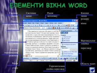 ЕЛЕМЕНТИ ВІКНАЕЛЕМЕНТИ ВІКНА WORDWORD
Рядок
стану
Горизонтальна
лінійка перегляду
Рабоче
поле
Головне
меню
Рядок
заголовку
Кнопки
зміни
розміру
вікна
Панелі
інструментів
Кнопки
перемикання
режимів
Лінійка
Вертикальная
лінейка
перегляду
Системне
меню
Область задач
 