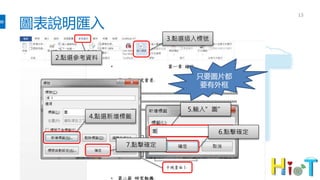只要圖片都
要有外框
圖表說明匯入
13
1.將游標放置
於圖片文字前
2.點選參考資料
3.點選插入標號
4.點選新增標籤
5.輸入”圖”
6.點擊確定
7.點擊確定
 