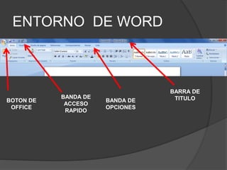 ENTORNO DE WORD
BOTON DE
OFFICE
BANDA DE
ACCESO
RAPIDO
BARRA DE
TITULOBANDA DE
OPCIONES
 