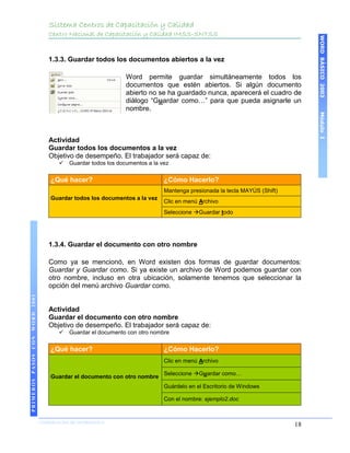 Sistema Centros de Capacitación y Calidad
                                   Centro Nacional de Capacitación y Calidad IMSS-SNTSS




                                                                                                                                WORD BÁSICO 2003
                                   1.3.3. Guardar todos los documentos abiertos a la vez

                                                                Word permite guardar simultáneamente todos los
                                                                documentos que estén abiertos. Si algún documento
                                                                abierto no se ha guardado nunca, aparecerá el cuadro de
                                                                diálogo “Guardar como…” para que pueda asignarle un
                                                                nombre.




                                                                                                                                Módulo I
                                   Actividad
                                   Guardar todos los documentos a la vez
                                   Objetivo de desempeño. El trabajador será capaz de:
                                          Guardar todos los documentos a la vez

                                    ¿Qué hacer?                               ¿Cómo Hacerlo?
                                                                              Mantenga presionada la tecla MAYÚS (Shift)
                                    Guardar todos los documentos a la vez
                                                                              Clic en menú Archivo
                                                                              Seleccione Guardar todo




                                   1.3.4. Guardar el documento con otro nombre

                                   Como ya se mencionó, en Word existen dos formas de guardar documentos:
                                   Guardar y Guardar como. Si ya existe un archivo de Word podemos guardar con
                                   otro nombre, incluso en otra ubicación, solamente tenemos que seleccionar la
                                   opción del menú archivo Guardar como.
PRIMEROS PASOS CON WORD 2003




                                   Actividad
                                   Guardar el documento con otro nombre
                                   Objetivo de desempeño. El trabajador será capaz de:
                                          Guardar el documento con otro nombre


                                    ¿Qué hacer?                               ¿Cómo Hacerlo?
                                                                              Clic en menú Archivo

                                                                              Seleccione Guardar como…
                                    Guardar el documento con otro nombre
                                                                              Guárdelo en el Escritorio de Windows

                                                                              Con el nombre: ejemplo2.doc



                               COORDINACIÓN DE INFORMÁTICA
                                                                                                                           18
 