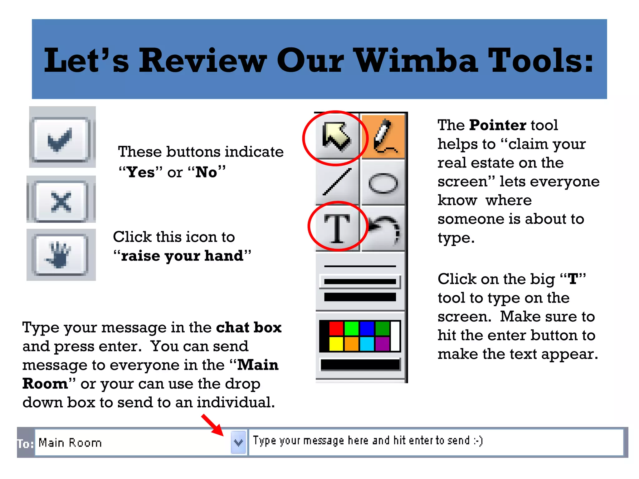 Let’s Review Our Wimba Tools: These buttons indicate “ Yes ” or “ No ” Click this icon to “ raise your hand ” The  Pointer  tool helps to “claim your real estate on the screen” lets everyone know  where someone is about to type. Click on the big “ T ” tool to type on the screen.  Make sure to hit the enter button to make the text appear. Type your message in the  chat box  and press enter.  You can send message to everyone in the “ Main Room ” or your can use the drop down box to send to an individual. 