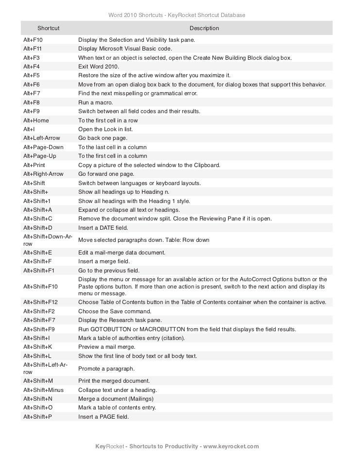 Microsoft word keyboard shortcuts superscript learnserg