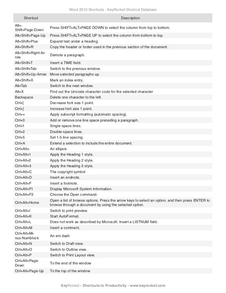 Microsoft word keyboard shortcuts indent xoQas