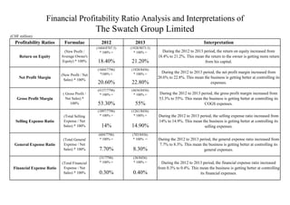 (CHF million)
Profitability Ratios Formulae 2012 2013 Interpretation
18.40% 21.20%
(1604/7796)
*100% =
(1928/8456)
* 100% =
(4157/7796)
* 100% =
(4656/8456)
* 100% =
(1097/7796)
* 100% =
(1261/8456)
* 100% =
(604/7796)
* 100% =
(703/8456)
* 100% =
(31/7796)
* 100% =
(36/8456)
* 100% =
Return on Equity
Net Profit Margin
Gross Profit Margin
Selling Expense Ratio
(1928/9073.5)
* 100% =
During the 2012 to 2013 period, the net profit margin increased from
20.6% to 22.8%. This mean the business is getting better at controlling its
expenses.
During the 2012 to 2013 period, the gross profit margin increased from
53.3% to 55%. This mean the business is getting better at controlling its
COGS expenses.
(New Profit /
Average Owner's
Equity) * 100%
53.30% 55%
7.70% 8.30%
Financial Profitability Ratio Analysis and Interpretations of
The Swatch Group Limited
20.60% 22.80%
(New Profit / Net
Sales) * 100%
( Gross Profit /
Net Sales) *
100%
(Total Selling
Expense / Net
Sales) * 100% 14% 14.90%
(Total General
Expense / Net
Sales) * 100%
During the 2012 to 2013 period, the selling expense ratio increased from
14% to 14.9%. This mean the business is getting better at controlling its
selling expenses.
During the 2012 to 2013 period, the general expense ratio increased from
7.7% to 8.3%. This mean the business is getting better at controlling its
general expenses.
General Expense Ratio
During the 2012 to 2013 period, the return on equity increased from
18.4% to 21.2%. This mean the return to the owner is getting more return
from his capital.
(1604/8707.5)
* 100% =
During the 2012 to 2013 period, the financial expense ratio increased
from 0.3% to 0.4%. This mean the business is getting better at controlling
its financial expenses.
Financial Expense Ratio
(Total Financial
Expense / Net
Sales) * 100% 0.30% 0.40%
 