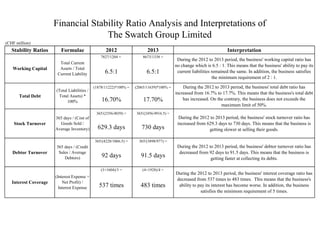 (CHF million)
Stability Ratios Formulae 2012 2013 Interpretation
6.5:1 6.5:1
(1878/11222)*100% = (2065/11639)*100% =
365/(2356/4039) = 365/(2456/4916.5) =
365/(4228/1066.5) = 365/(3898/977) =
(3+1604)/3 = (4+1928)/4 =
537 times 483 times
Financial Stability Ratio Analysis and Interpretations of
The Swatch Group Limited
16.70% 17.70%
(Total Liabilities /
Total Assets) *
100%
365 days / (Cost of
Goods Sold /
Average Inventory)
365 days / (Credit
Sales / Average
Debtors) 92 days 91.5 days
(Interest Expense +
Net Profit) /
Interest Expense
During the 2012 to 2013 period, the business' debtor turnover ratio has
decreased from 92 days to 91.5 days. This means that the business is
getting faster at collecting its debts.
During the 2012 to 2013 period, the business' interest coverage ratio has
decreased from 537 times to 483 times. This means that the business's
ability to pay its interest has become worse. In addition, the business
satisfies the minimom requirement of 5 times.
Interest Coverage
During the 2012 to 2013 period, the business' working capital ratio has
no change which is 6.5 : 1. This means that the business' ability to pay its
current liabilities remained the same. In addition, the business satisfies
the minimum requirement of 2 : 1.
7827/1204 =
During the 2012 to 2013 period, the business' total debt ratio has
increased from 16.7% to 17.7%. This means that the business's total debt
has increased. On the contrary, the business does not exceeds the
maximum limit of 50%.
During the 2012 to 2013 period, the business' stock turnover ratio has
increased from 629.3 days to 730 days. This means that the business is
getting slower at selling their goods.
Total Current
Assets / Total
Current Liability
629.3 days 730 days
Working Capital
Total Debt
Stock Turnover
Debtor Turnover
8673/1338 =
 