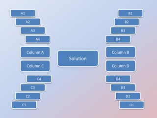 SHERLOCK H
CRIME
GUARD
BARS
CELL
BREAK
PRISON
APPARATUS
SCIENTIST
GUINEA PIG
EXPERIMENT
LAB
FILM
BEHIND
MAKE
SET
SCENE
DETECTIVE
INSPECTOR
PRIVATE
POIROT
SHERLOCK H.
A2
A3
A4
B1
B2
B3
B4
Column B
C1
C2
C3
C4
Column C
D1
D2
D3
D4
Column D
Solution
Column A
A1
 