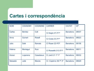 Cartes i correspondència 08032 Barcelona C/.Jardí 21 1ª 1ª   Casadesus Loperena Horaci 08029 Barcelona C/. Copèrnic 56 7º 3ª   Maroto Julià Sebastià 08011 Barcelona C/.Rosselló 313 5º1ª   Ruiz Montagut Helena 08156 Barcelona C/.Roser 22 4ª3ª   Ramats Solé Julio 08023 Barcelona C/.Costa 33 3º1ª   Rosell Guinart Anna 08037 Barcelona C/.Segre 47 2º1ª   Coll Benitez Carles CP CIUTAT CARRER COGNOM2   COGNOM1   NOM 