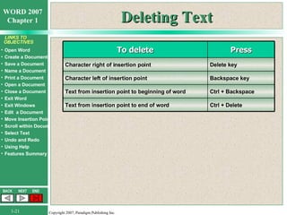 Deleting Text To delete Press Character right of insertion point Delete key Character left of insertion point Backspace key Text from insertion point to beginning of word Ctrl + Backspace Text from insertion point to end of word Ctrl + Delete 