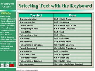 Selecting Text with the Keyboard To select Press One character right Shift + Right Arrow One character left Shift + Left Arrow To end of word Ctrl + Shift + Right Arrow To beginning of word Ctrl + Shift + Left Arrow To end of line Shift + End To beginning of line Shift + Home One line up Shift + Up Arrow One line down Shift + Down Arrow To beginning of paragraph Ctrl + Shift + Up Arrow To end of paragraph Ctrl + Shift + Down Arrow One screen up Shift + Page Up One screen down Shift + Page Down To end of document Ctrl + Shift + End To beginning of document Ctrl + Shift + Home Entire document Ctrl + A or click Select, Select All 